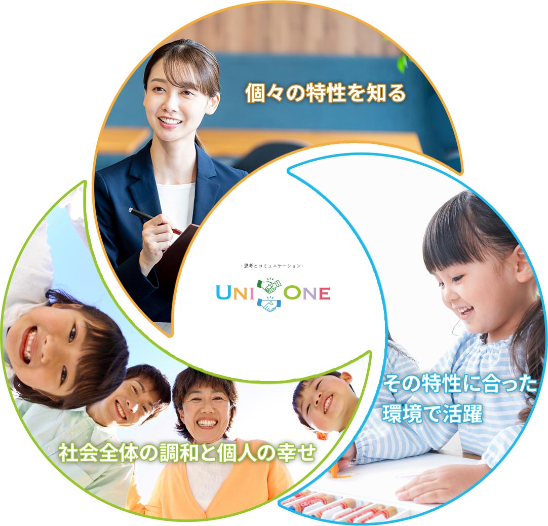 個々の特性を知る その特性に合った環境で活躍 社会全体の調和と個人の幸せ
